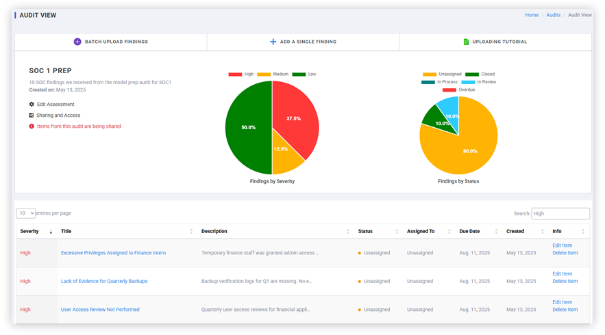 Audit dashboard